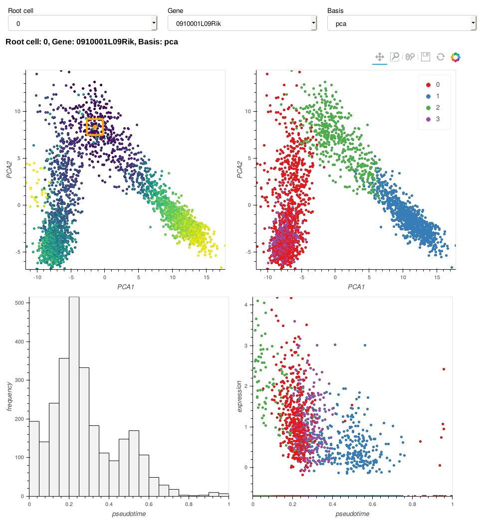 DPT plot