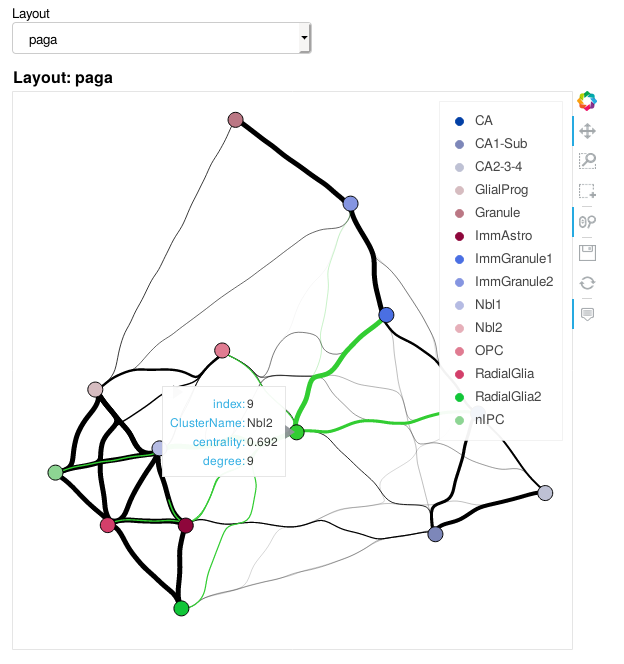 Graph plot