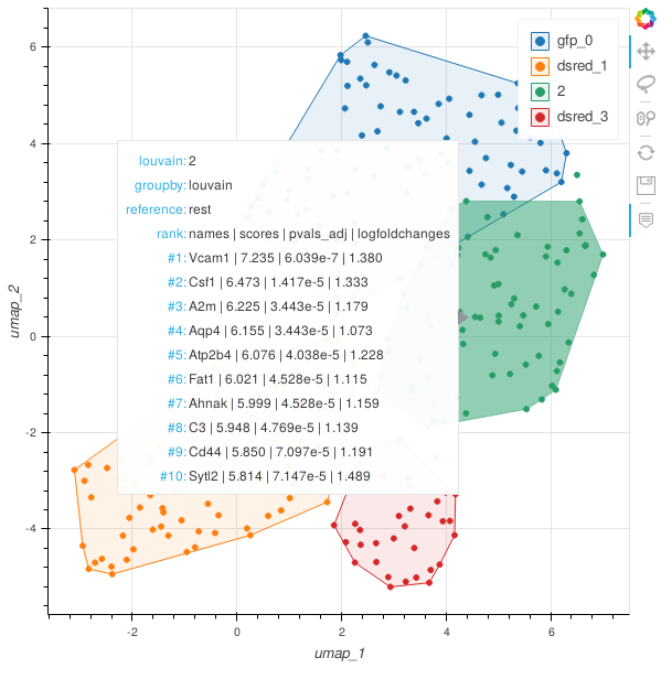 highlight differential expression plot