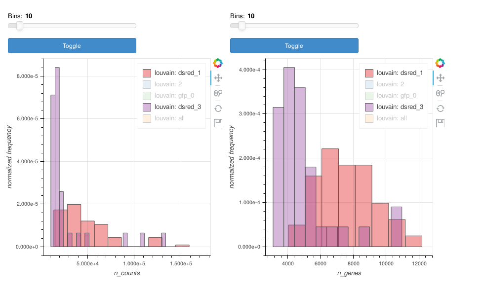 interactive histogram