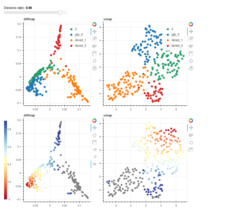 link plot