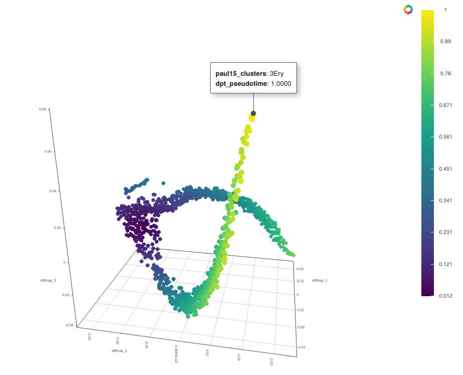 Scatterplot - 3D