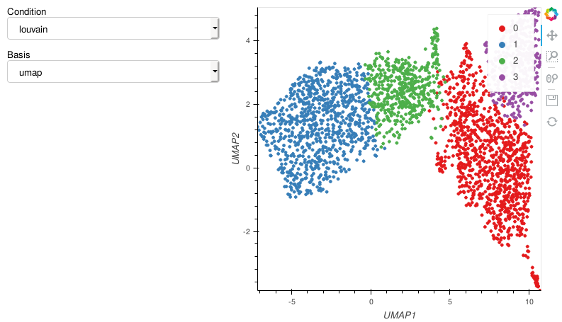 Scatterplot (emb. cat.)