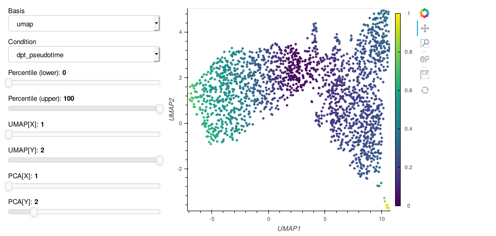 Scatterplot (emb. cont.)