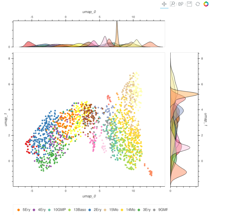 Scatterplot - general