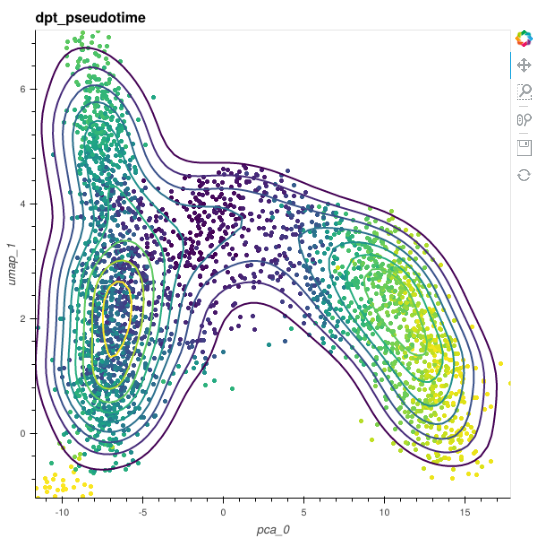 Scatterplot - general