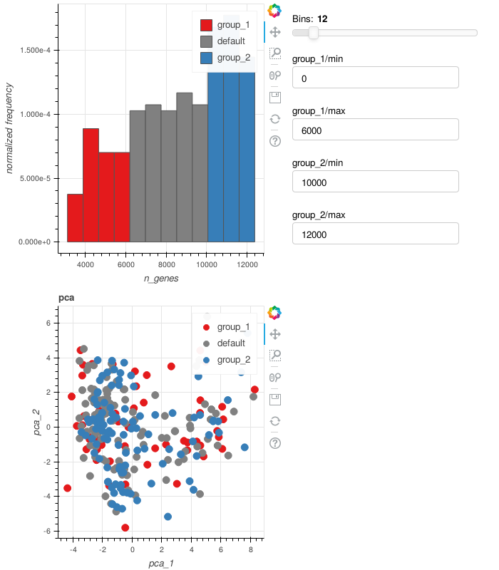 thresholding histogram