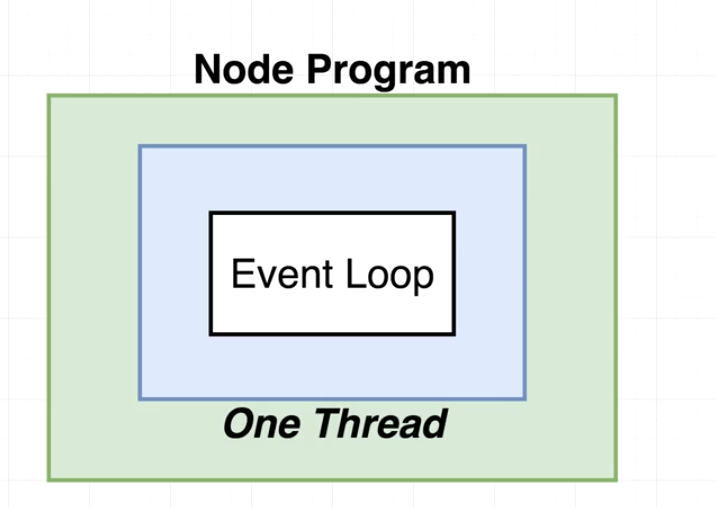 Event Loop