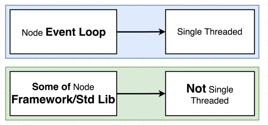 Event Loop Thread