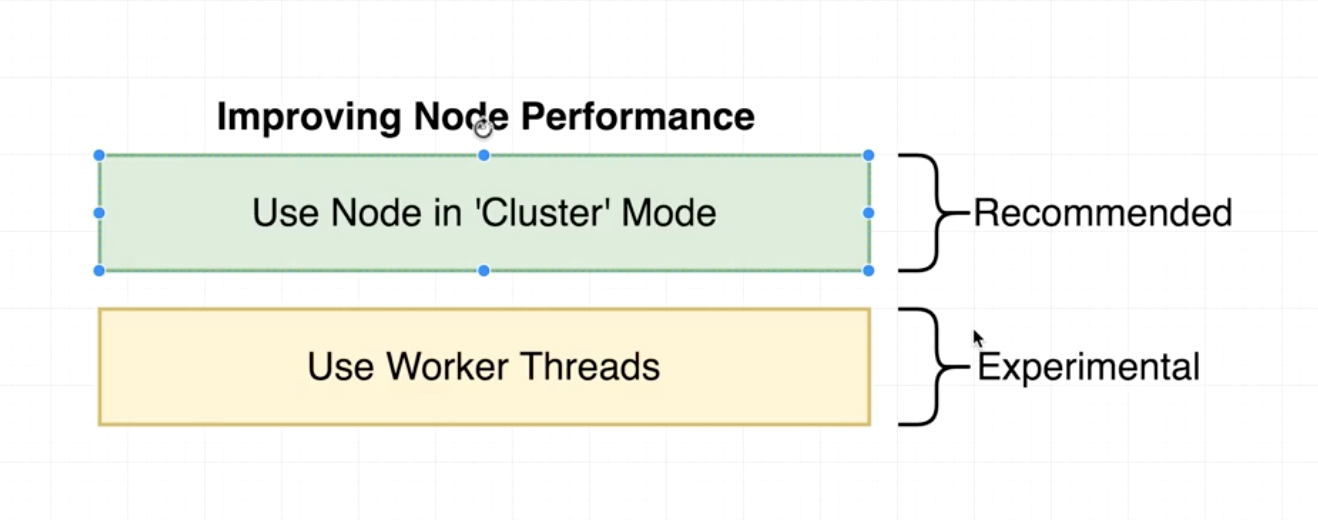 Cluster vs Worker Thread