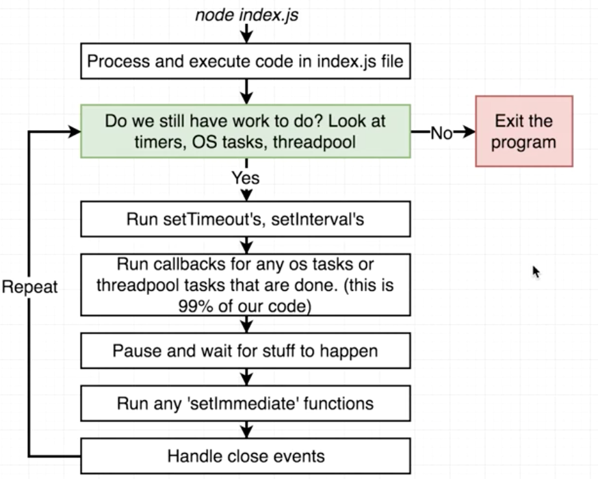 Summarizing Event Loop