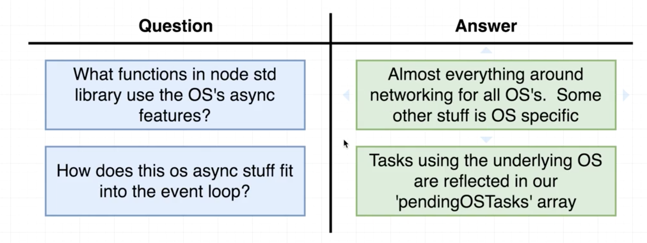 OS Task Questions