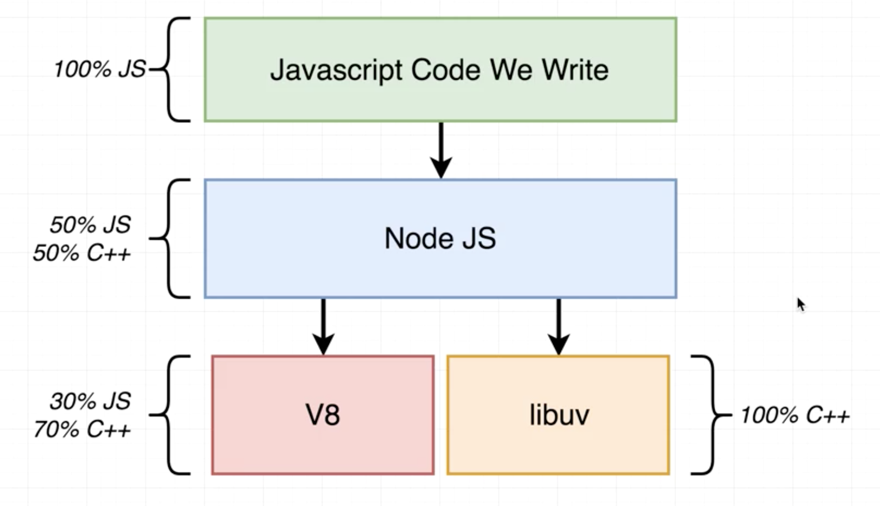 NodeJS internals 2