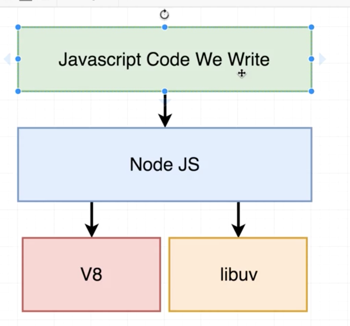 NodeJS internals