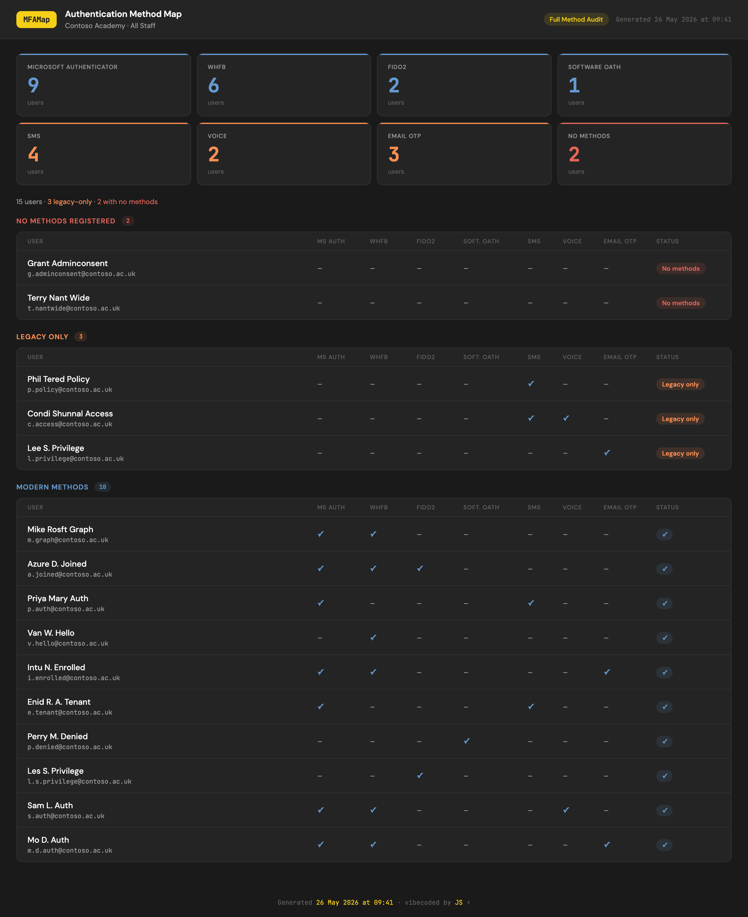 MFAMap dashboard preview