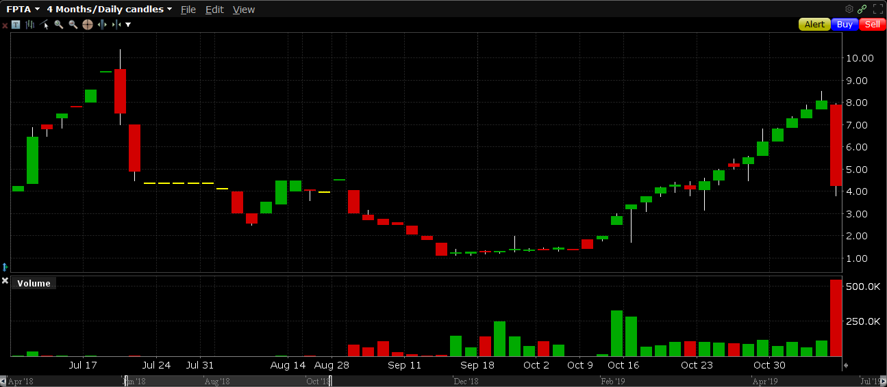 FPTA Full Pump