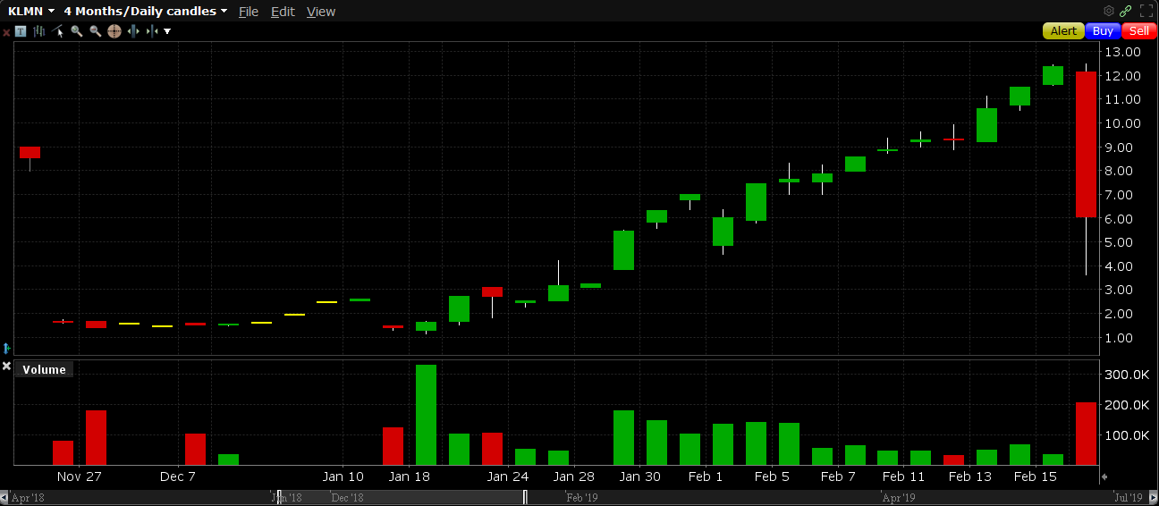 KLMN Full Pump