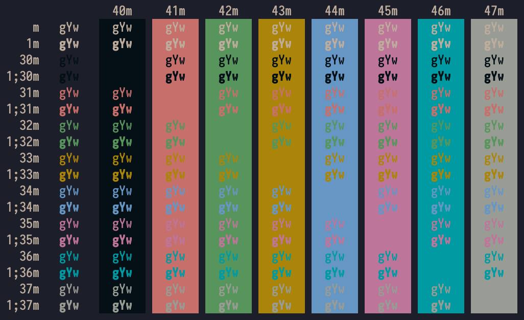 ansi color table