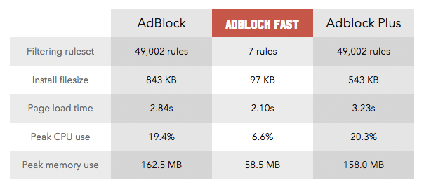 Benchmarks