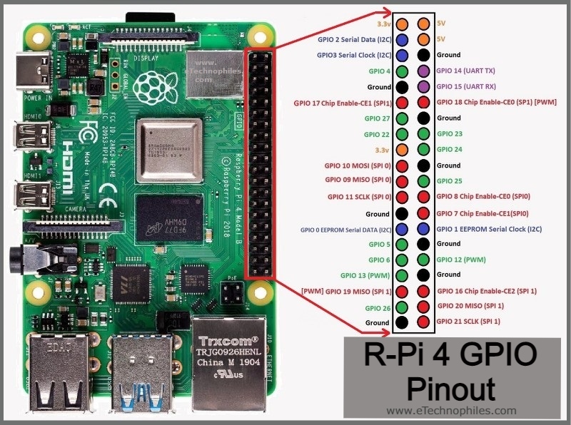 rpi4 pinout