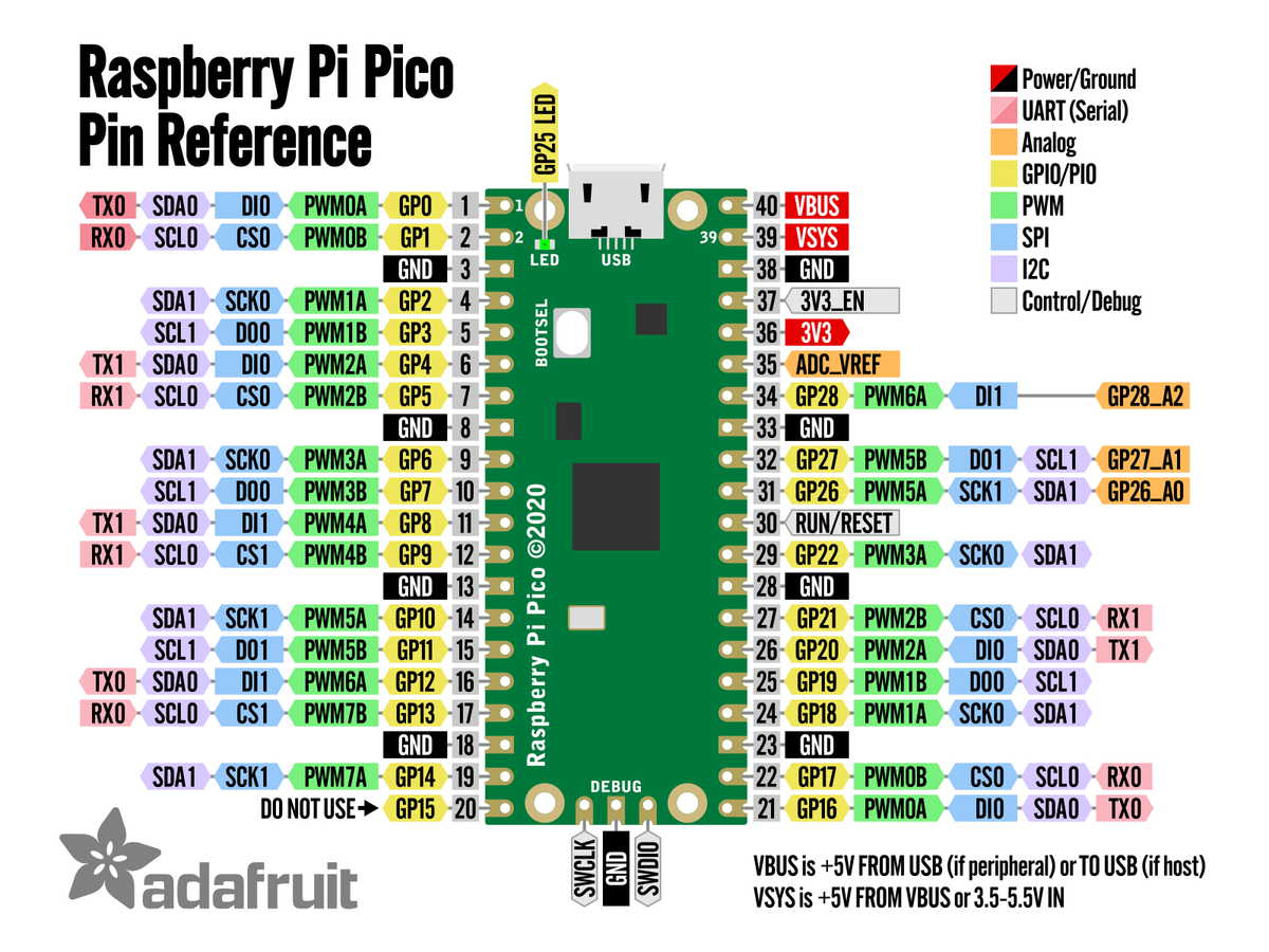 pico pinout