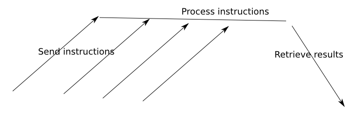 gpu pipeline