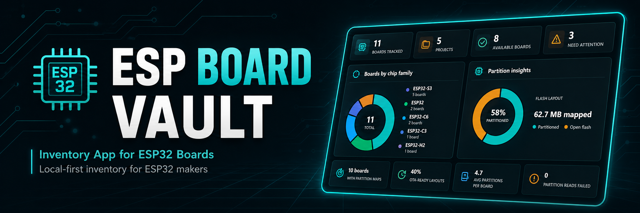 ESP Board Vault banner