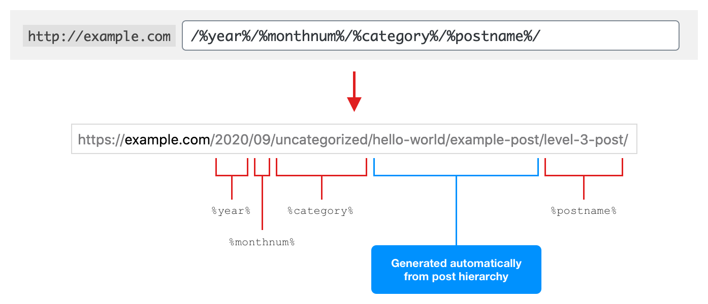 Permalink structure