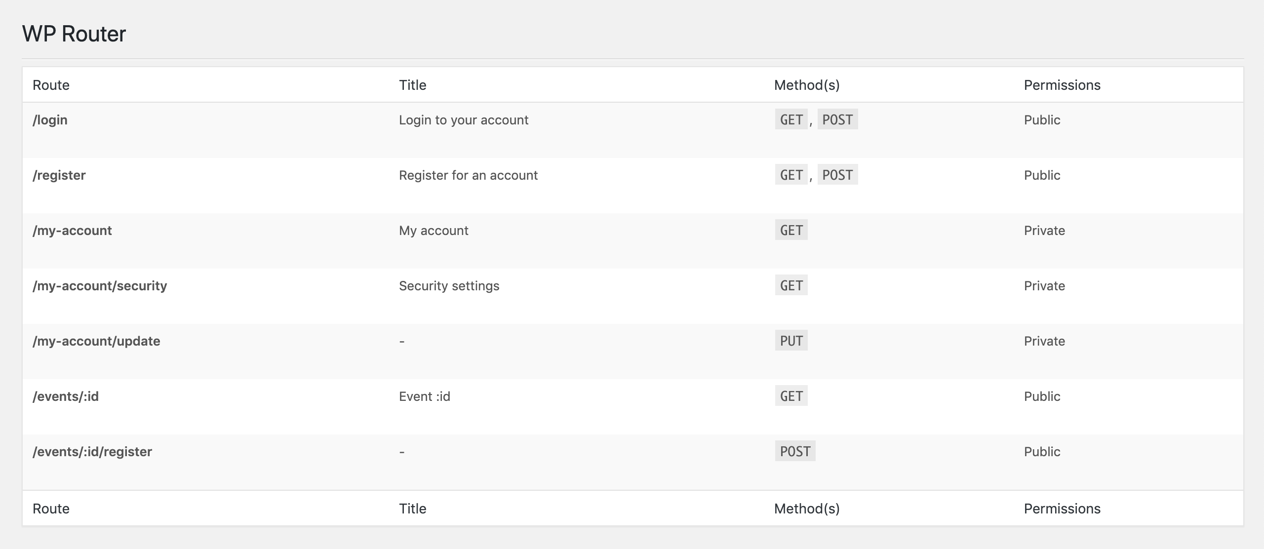 Admin dashboard example