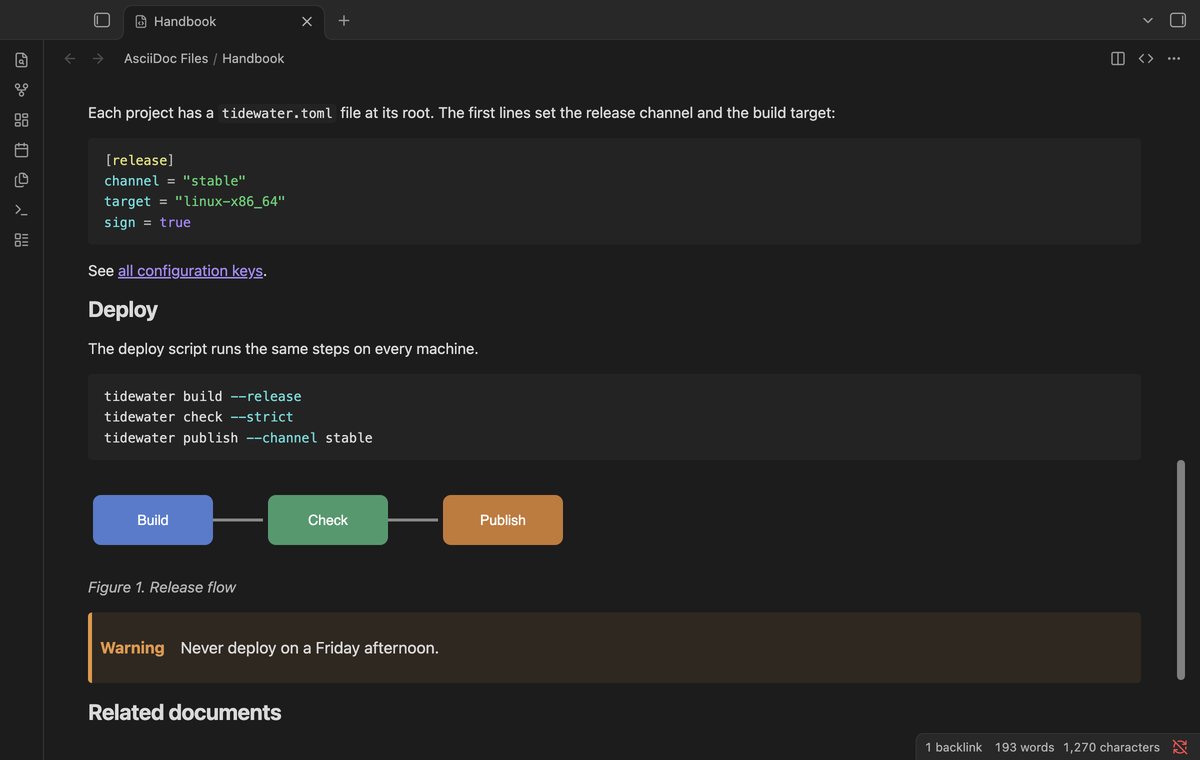 Chapters and a tagged part of a shell script come in through include directives