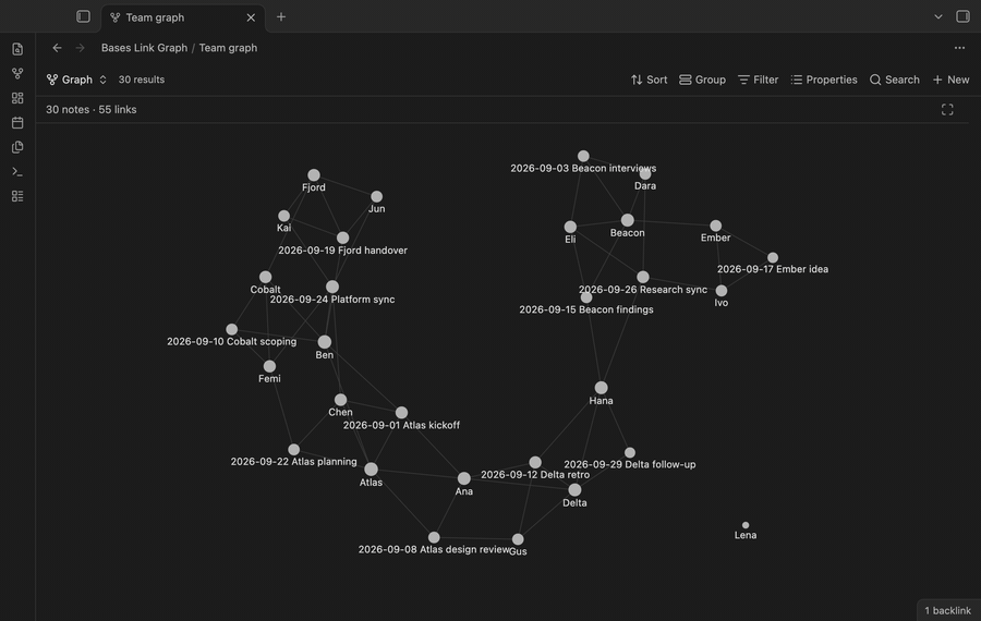 A base of 30 team notes drawn as a graph, then colored by type, joined by team and narrowed to the notes near one project