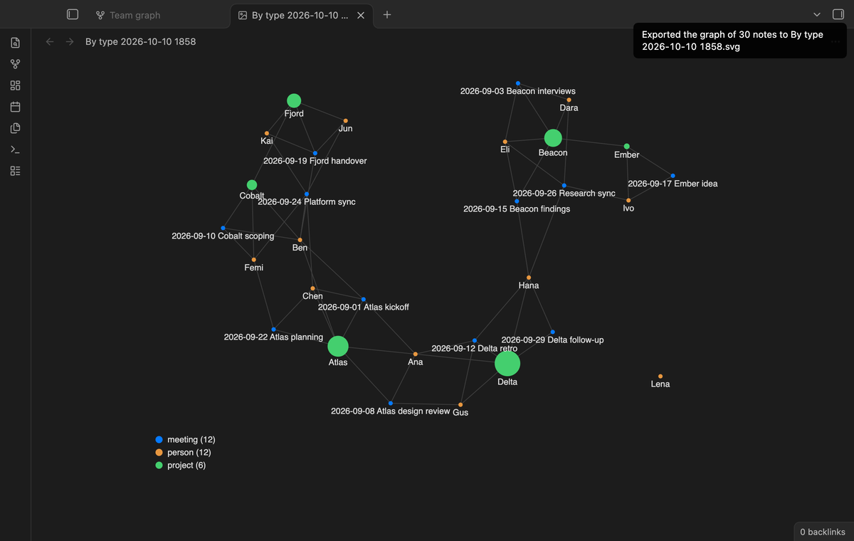 The exported SVG image of the graph with its legend, open in a new tab