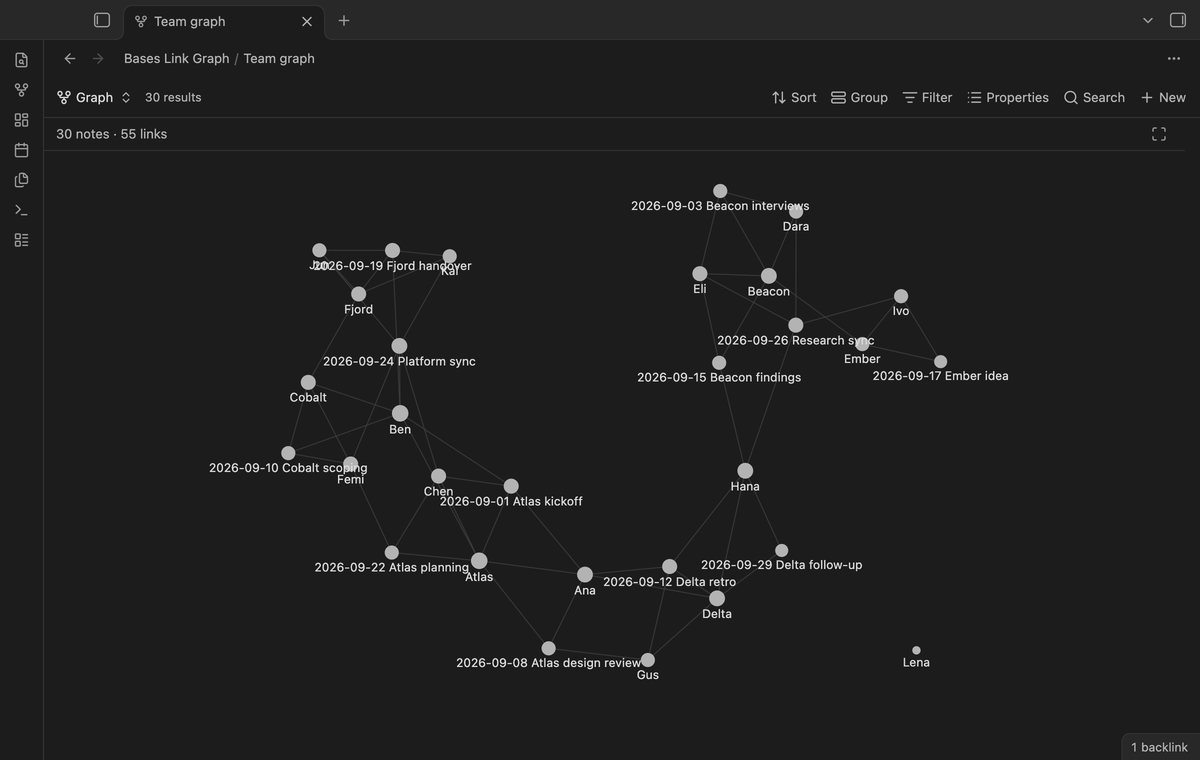 Thirty project, person and meeting notes drawn as a graph with their links