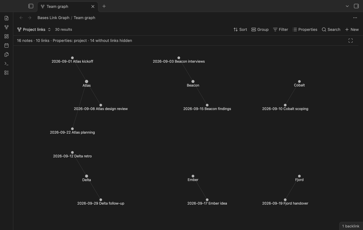 The team base shows only links from the project property