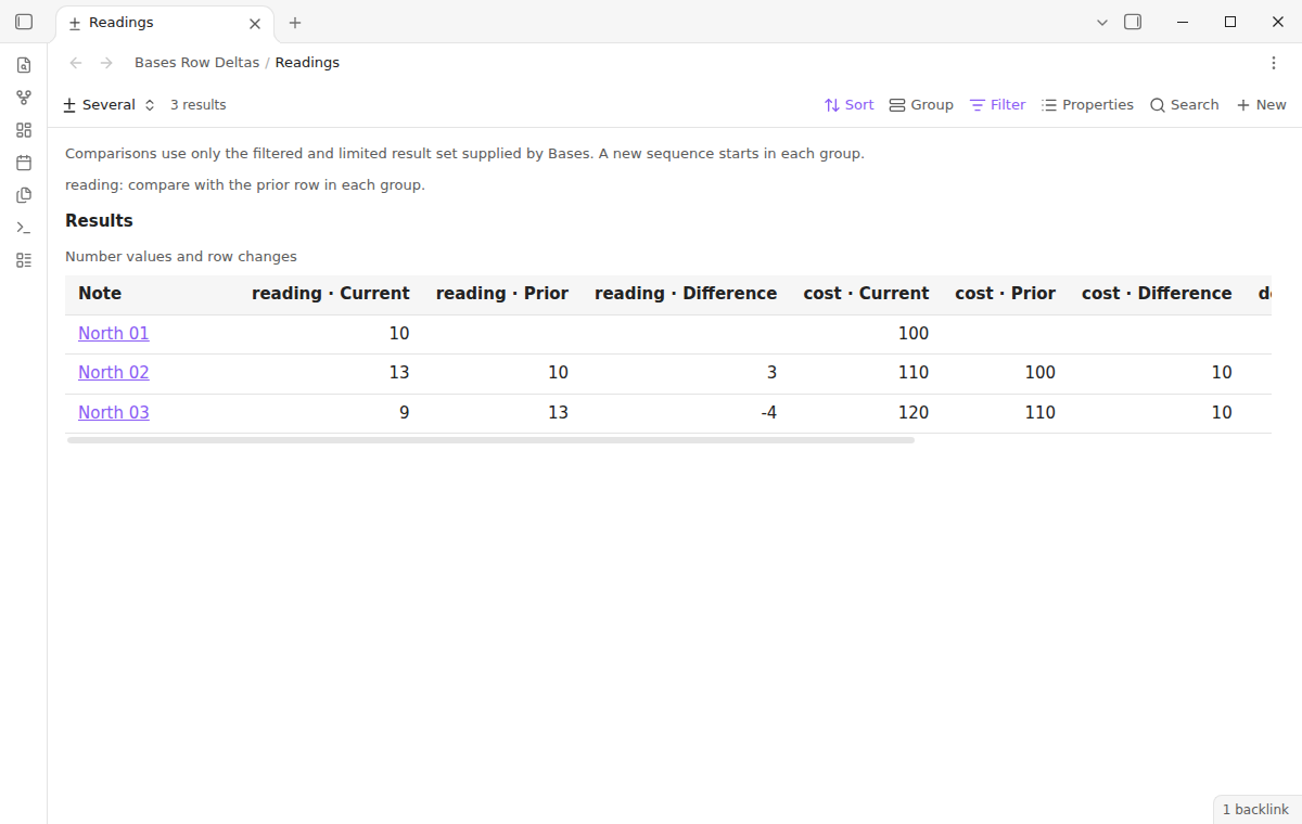 Reading and cost values compared side by side