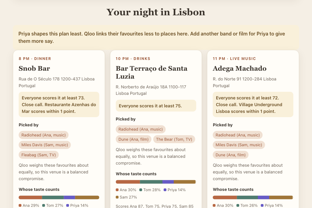 Four friends list music, films, TV and books. Qloo plans dinner, drinks and live music in Lisbon, and each stop names the favourites behind it