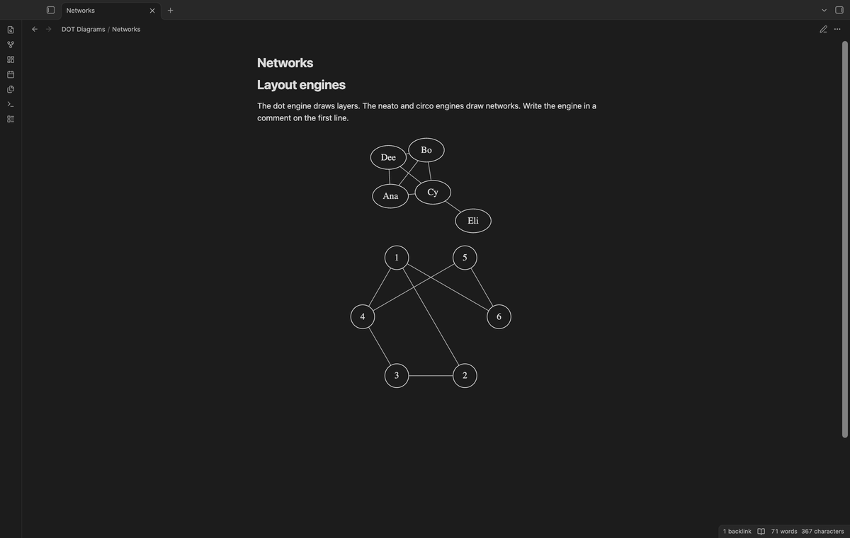 Two diagrams of the same kind of network, one drawn with neato and one drawn with circo