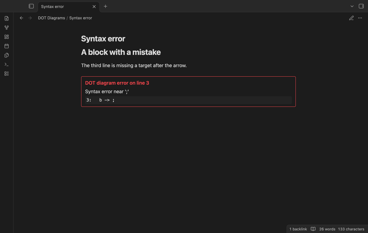 A red box that says DOT diagram error on line 3, syntax error near a semicolon, and shows the line b -> ;