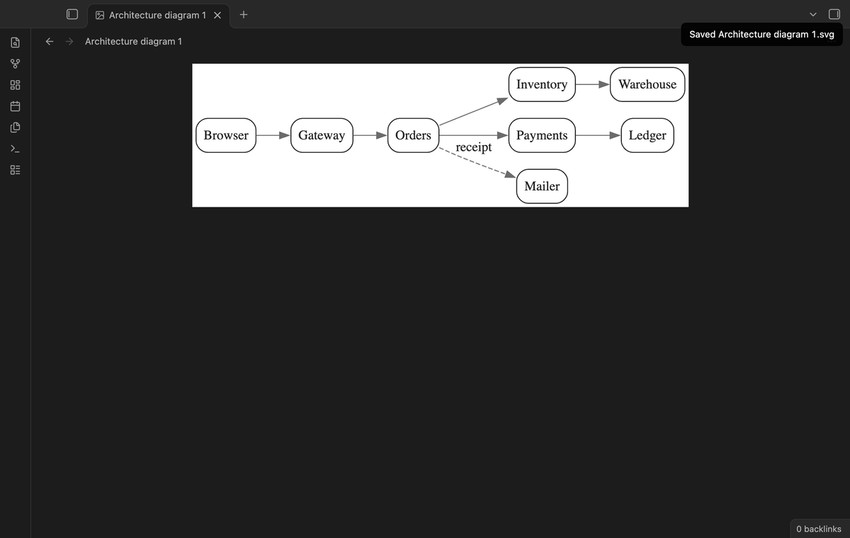 An exported SVG file of the checkout diagram, open in Obsidian