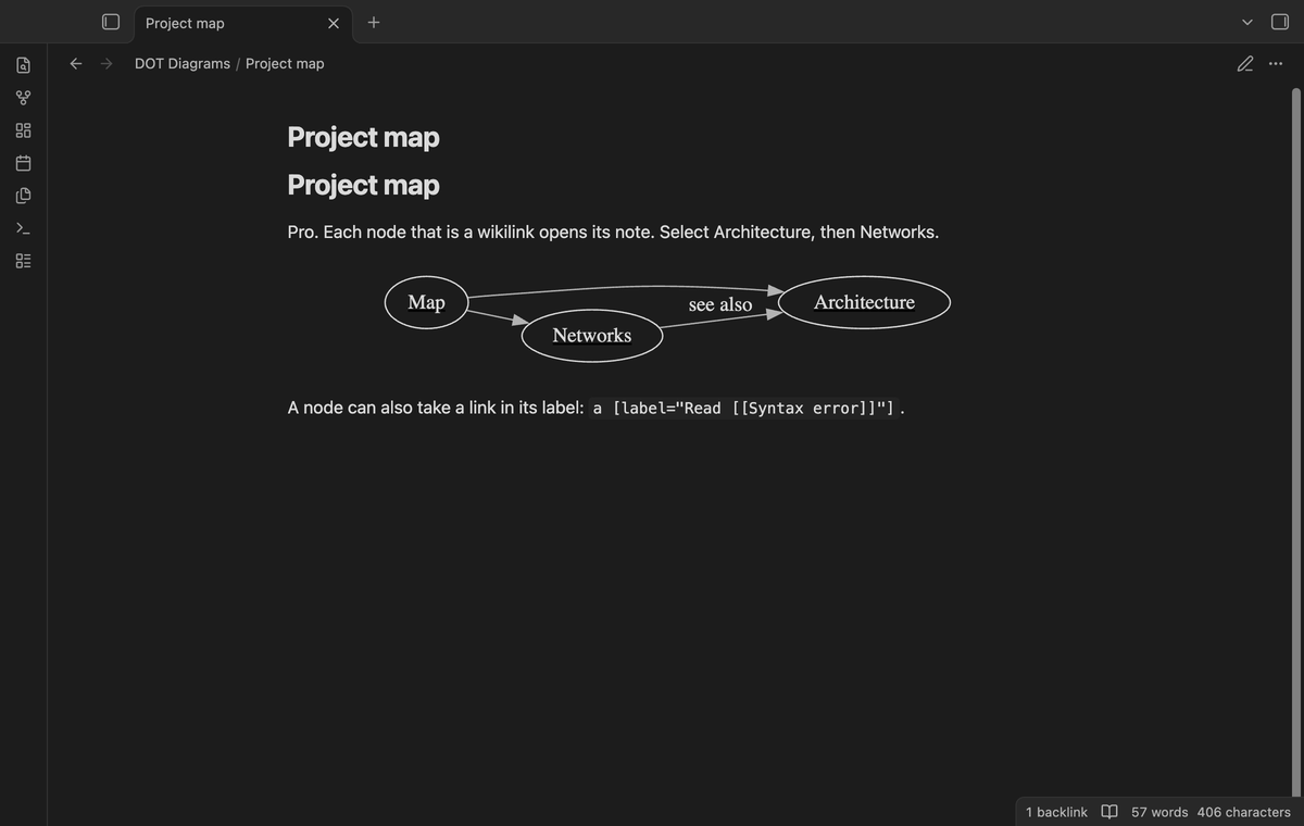 A project map where each node is the name of a note, shown with a pointer on one node