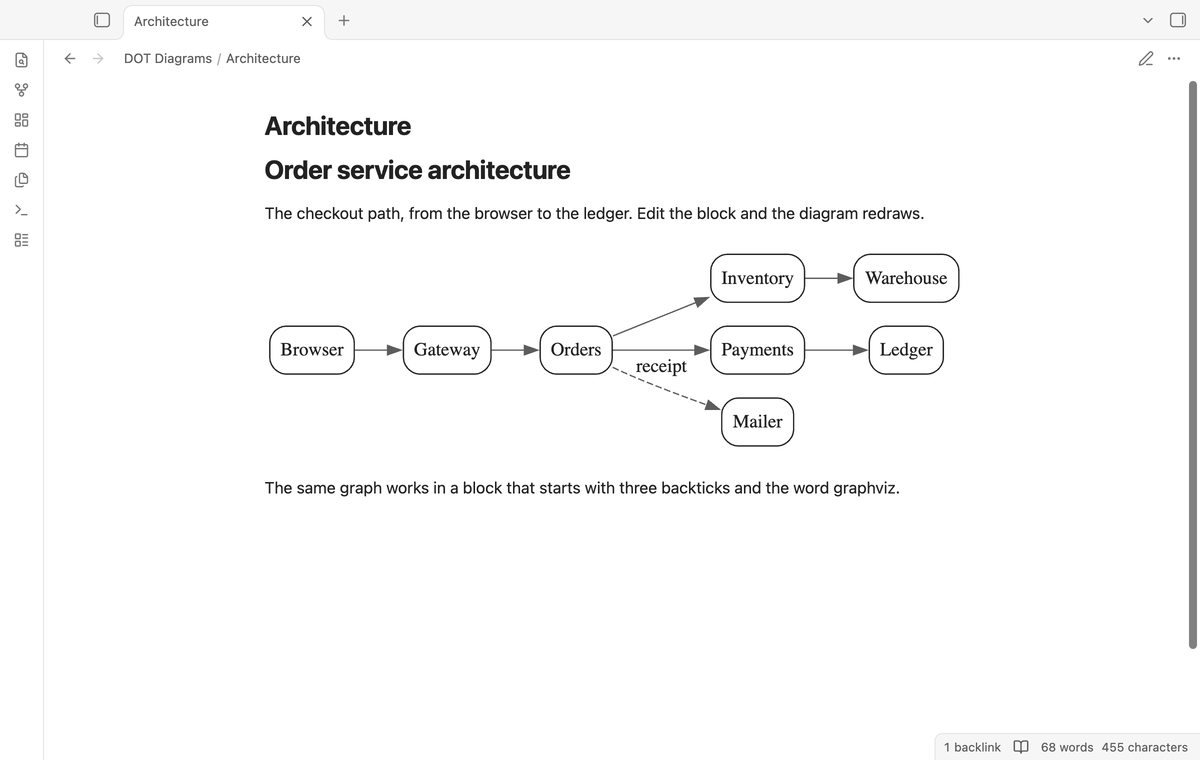 The same checkout diagram on a light theme