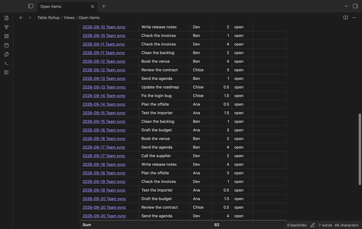 Only rows whose status is not done, with the open hours summed
