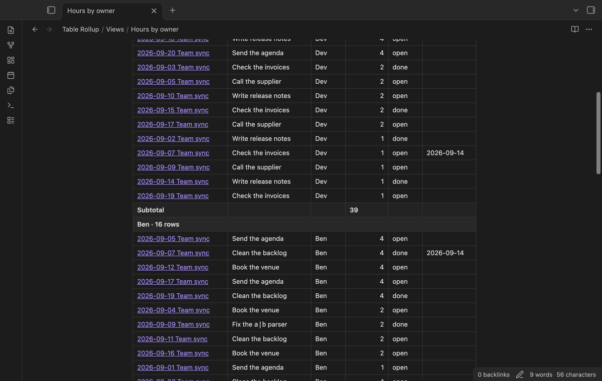 Rows grouped by owner with a subtotal of hours per owner and a grand total