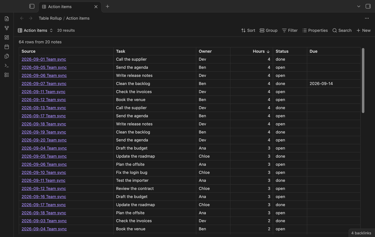 The merged table sorted by the Hours column, largest first