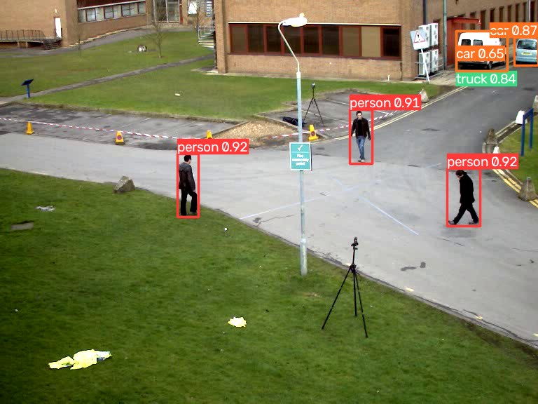 detections on a street scene