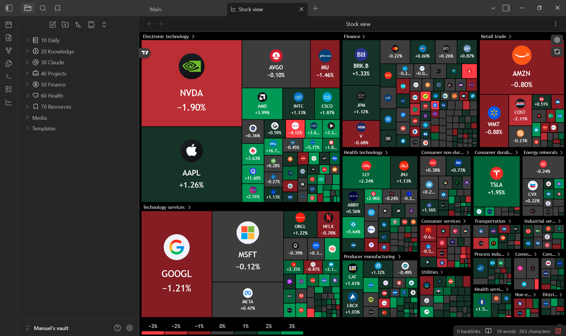 Stock view