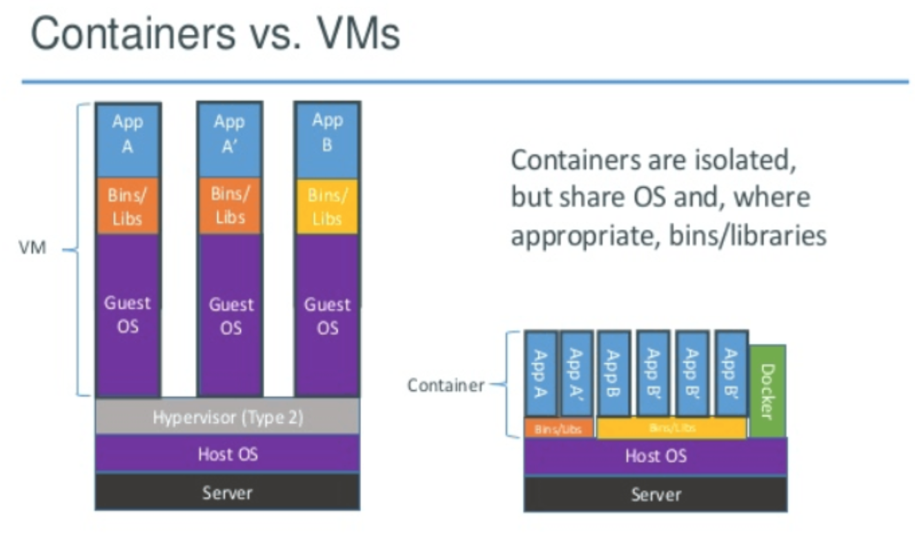 containers_and_vms