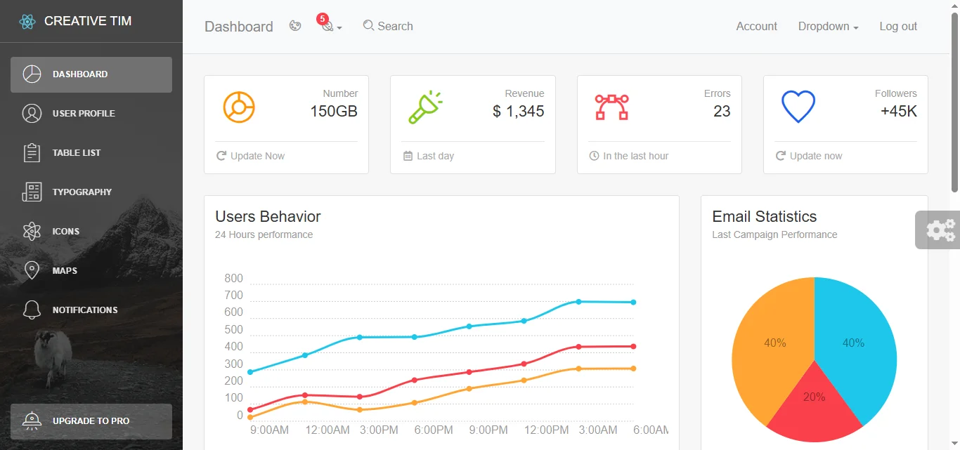 Light Bootstrap Dashboard