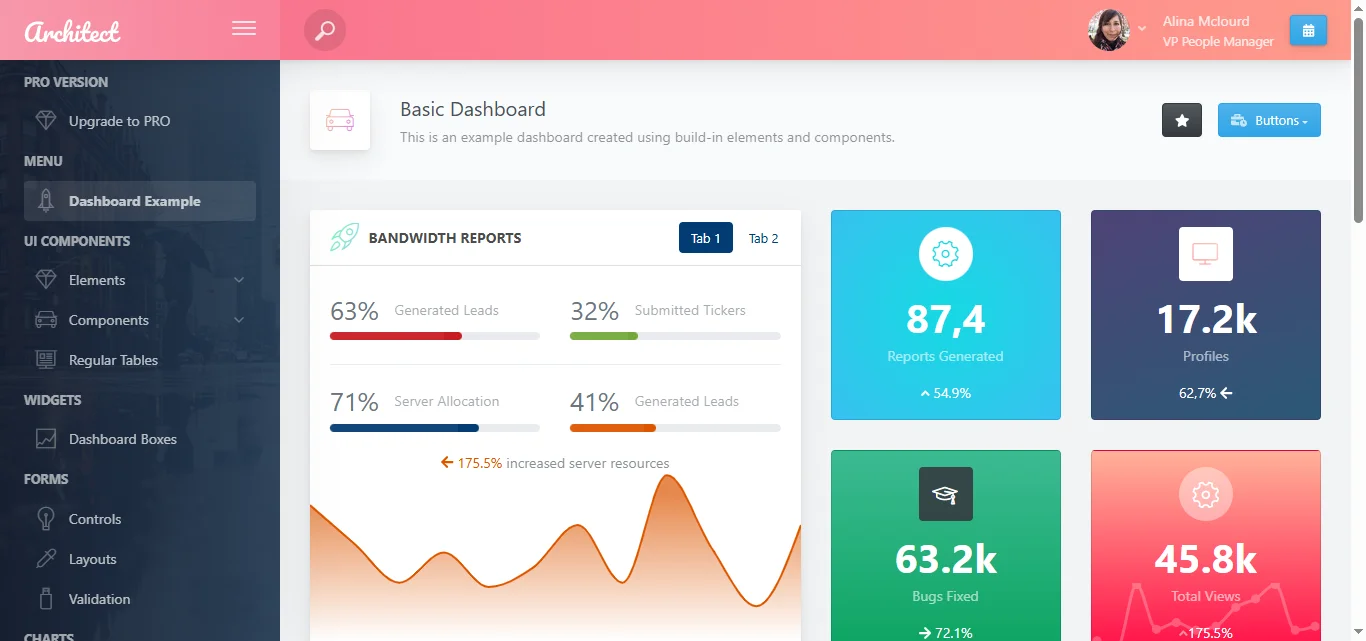 ArchitectUI React 19  template preview