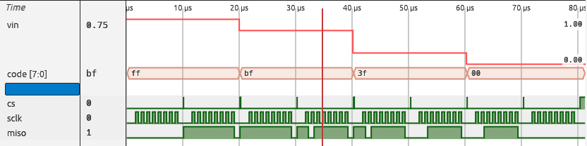 SPI ADC mixed-signal simulation in Surfer
